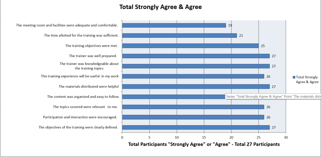 Rules and Regulations Training