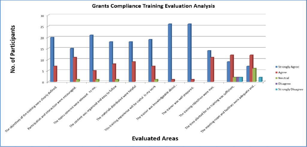 Rules and Regulations Training